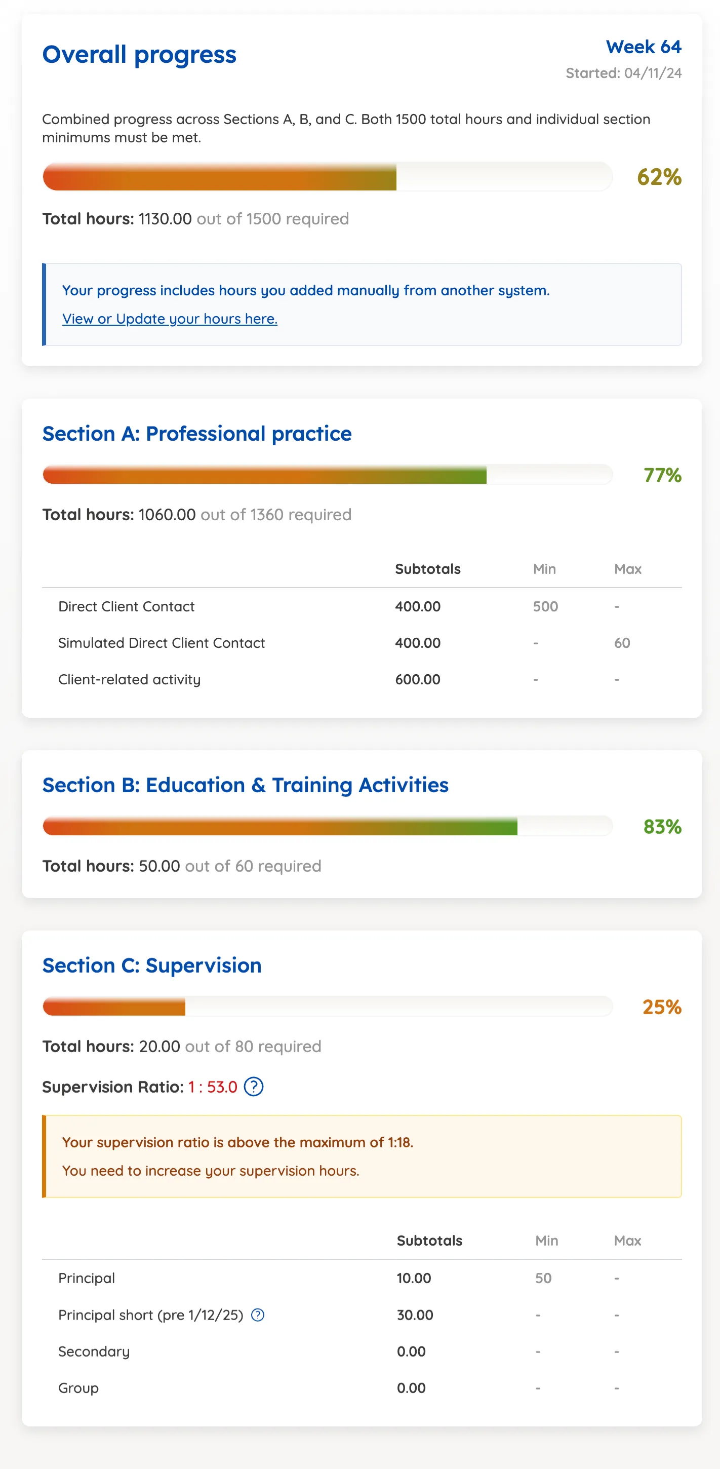PsychTrakka dashboard showing progress tracking